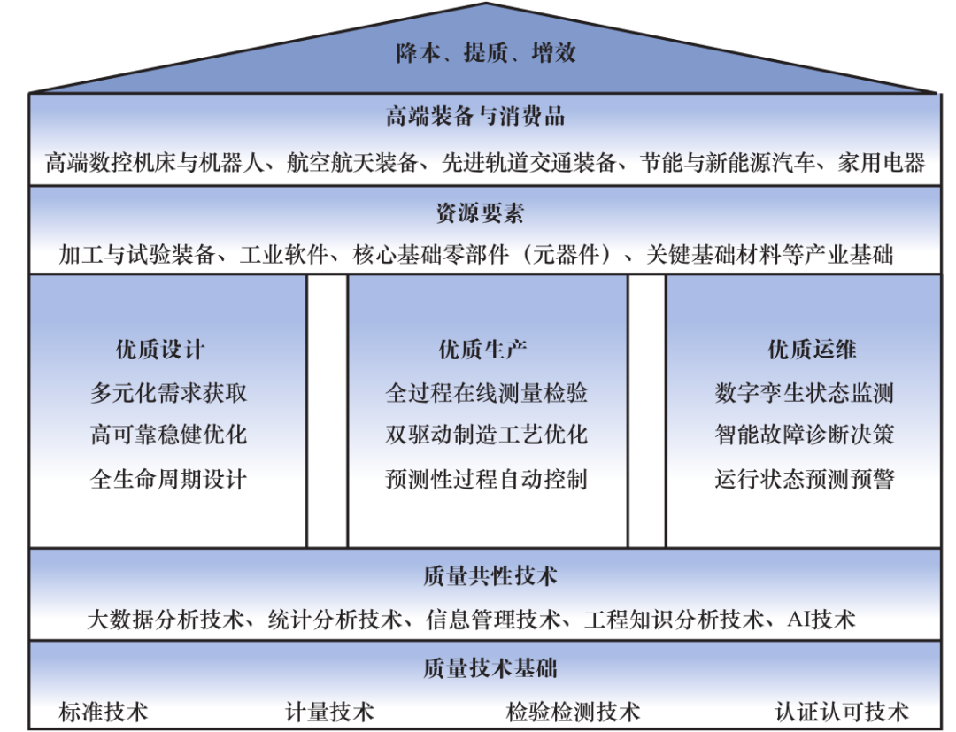 林忠钦院士：我国优质制造技术体系建设研究