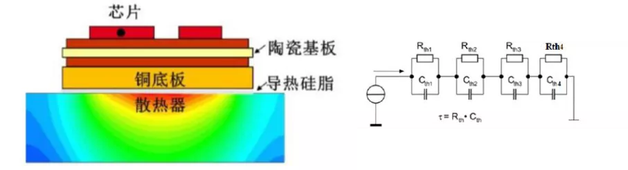 IGBT的四大散热技术发展趋势小结