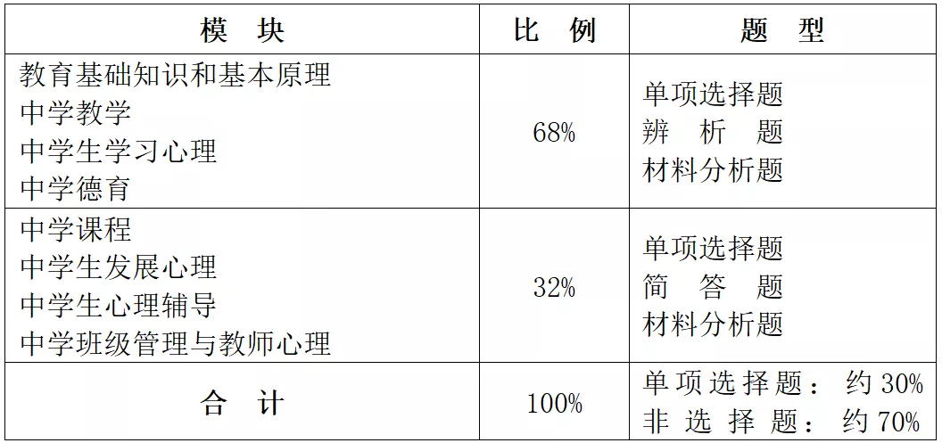 教资笔试3月12日开考，这些事情要知道