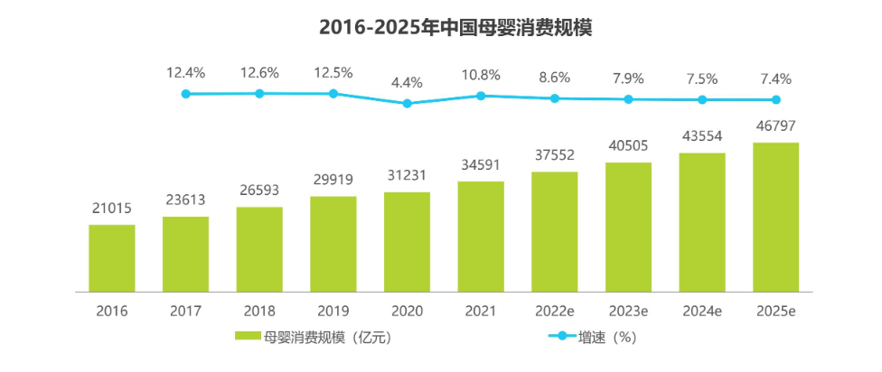 淘宝直播领衔母婴赛道，打造“科学养娃”聚集地