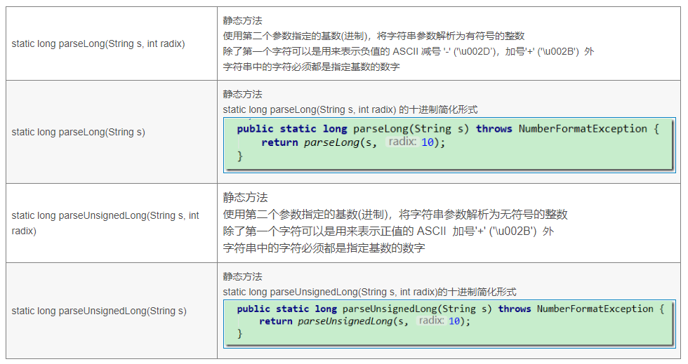 Java Long类reverse()方法具有什么功能呢？