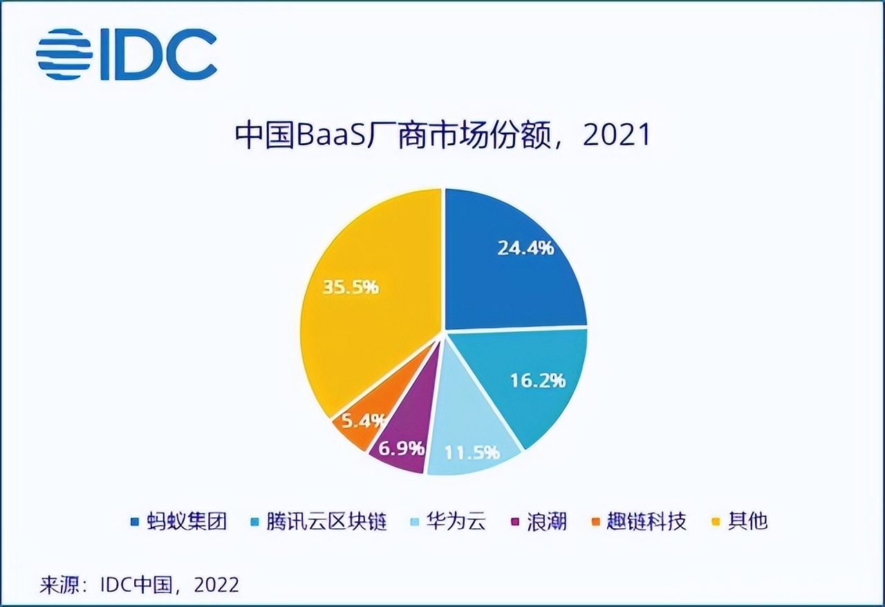 币金所：区块链TPS发展为Web3.0奠定基础