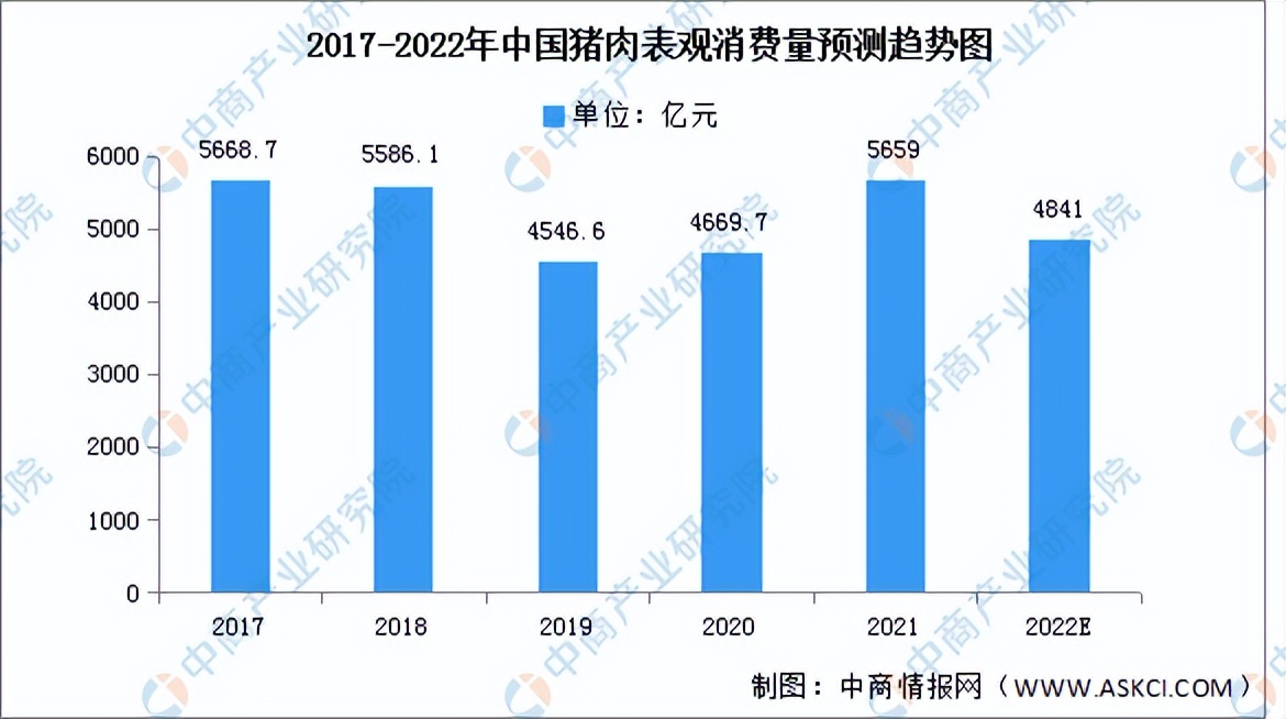 2022年中国猪肉加工产业链全景图上中下游市场及企业剖析