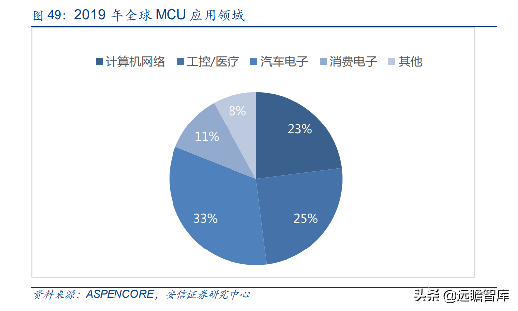 国产打印龙头，纳思达：IC设计能力厚积薄发，溢出效应显现