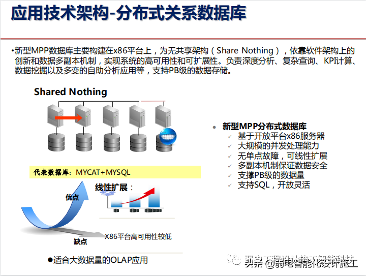 智慧社区警务系统建设方案PPT（值得收藏）