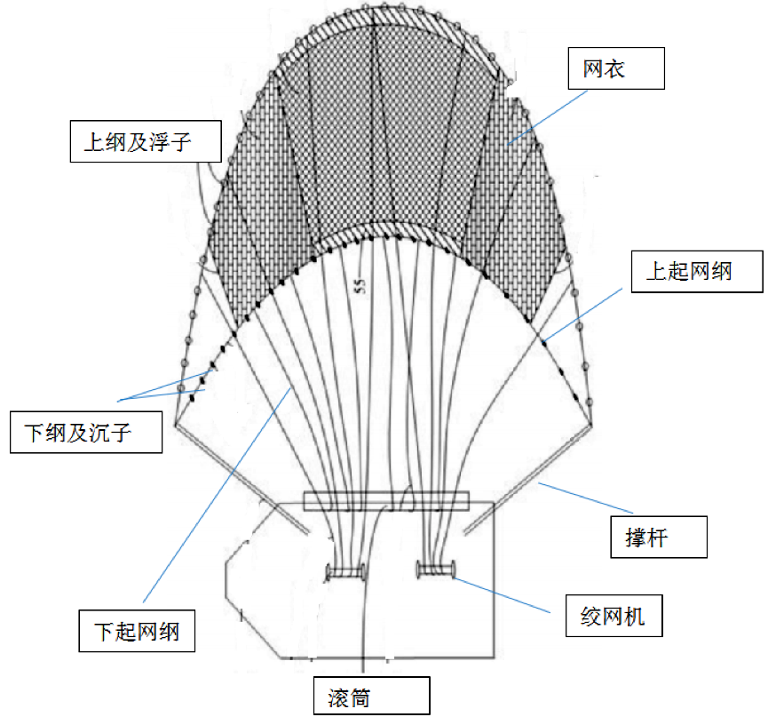 原來秋刀魚和鮐魚捕撈用這種船