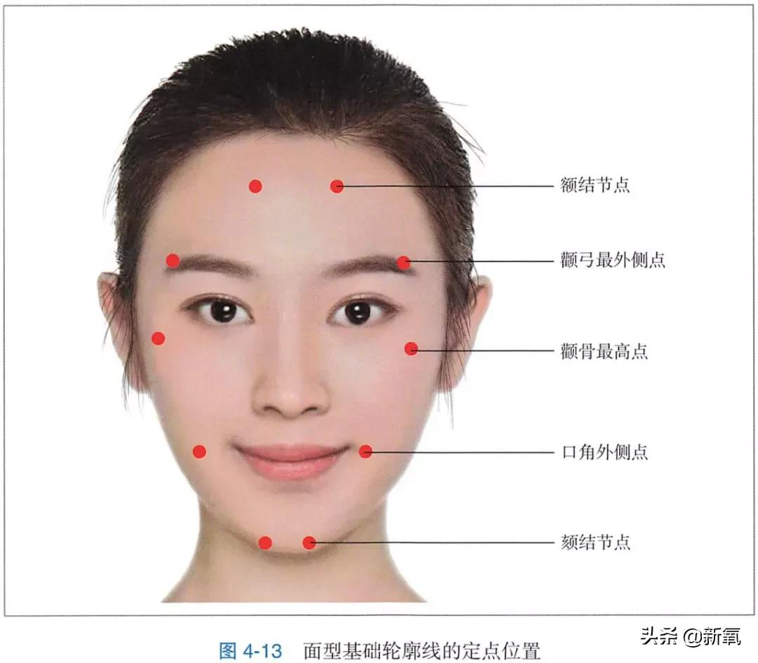 看一个爱豆在不在营业期，要观察他脸部饱满的程度？