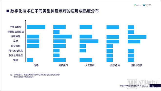 神经科学数字化创新白皮书发布：数字技术赋能神经疾病全病程管理