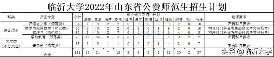 权威发布 || 临沂大学2022年普通招生计划