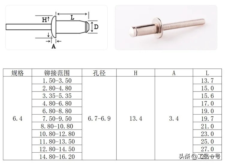 值得收藏！最全不锈钢抽芯铆钉规格型号表