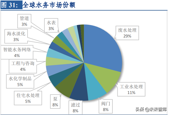 分离膜行业深度研究报告：进口替代空间大，工业应用场景广泛