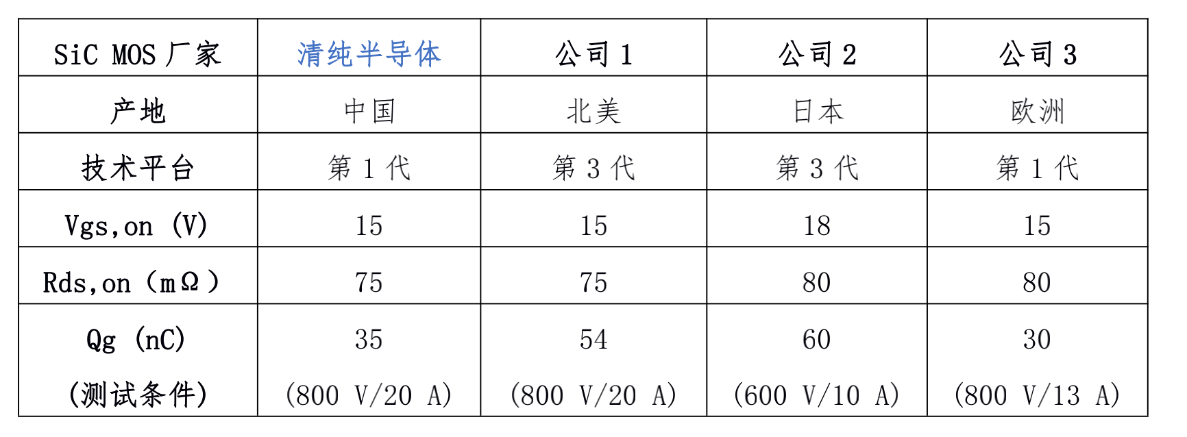 崿뵼Ƴ׿15VSiC Mosfetͨ漶