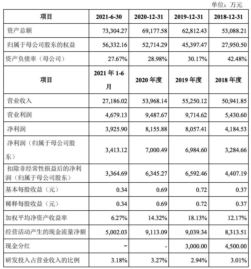 明月镜片开启招股：预计全年业绩增幅不高，和康耐特相比各有优劣