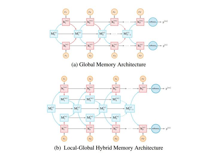 复旦副教授邱锡鹏：自然语言处理中的多任务学习