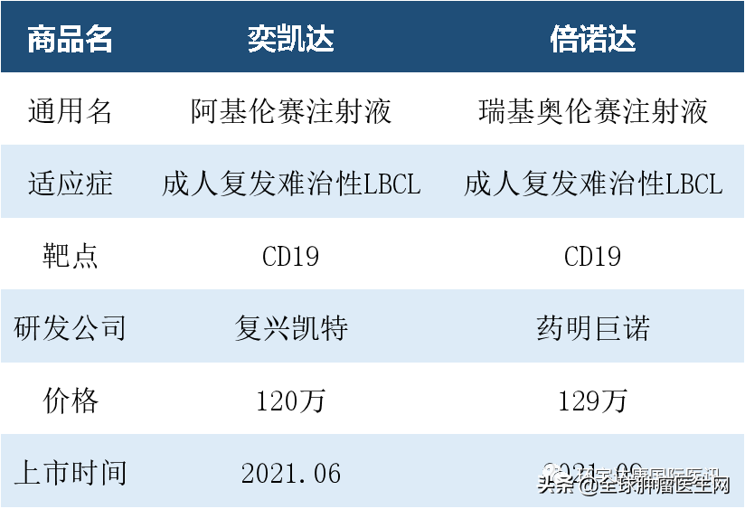 里程碑！FDA批准首款国产CAR-T疗法上市​！价格、适应症都公布了