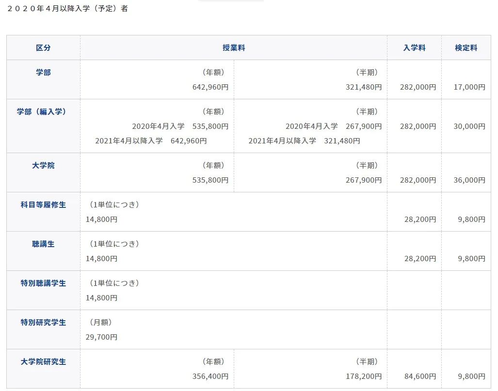 日本十大名牌大学（日本十大名牌大学排行）-第19张图片-昕阳网