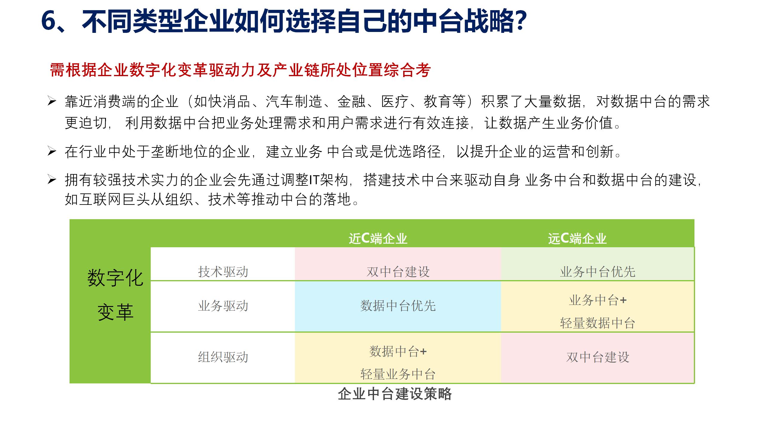 学习课件：中台战略——企业数字化转型的思考