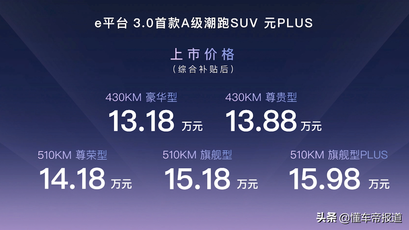 比亚迪元PLUS正式上市，售13.18万元起