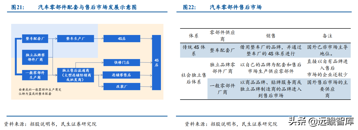 小巨人公司，兆丰股份：轮毂轴承单元隐形冠军，抢抓新能源车红利