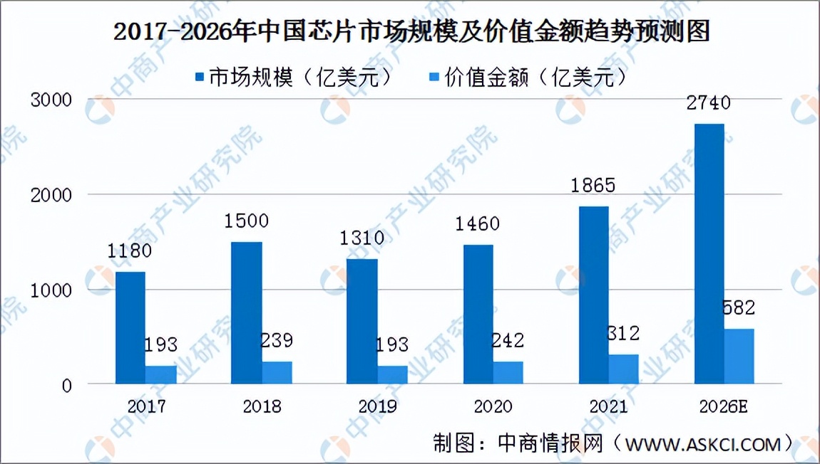 2022年中国服务机器人行业产业链全景图上中下游市场及企业剖析