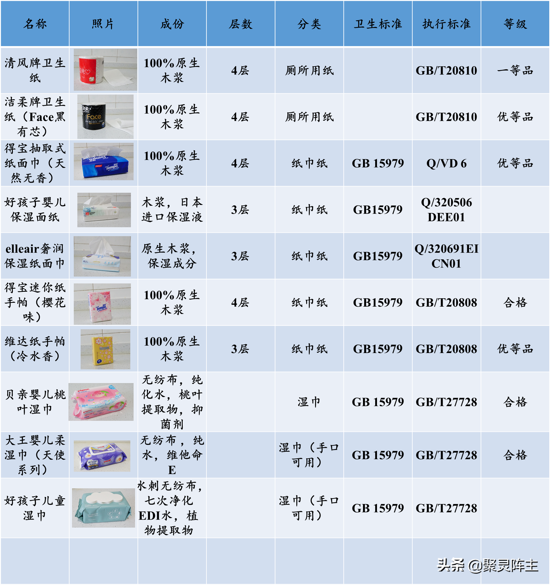 日常生活不能少，卫生纸推荐我来搞-10款纸巾类用品详解推荐