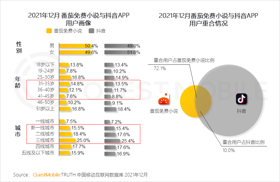 2021免费阅读小说app哪个最好(字节VS阅文，“综合阅读平台”的网文战争)