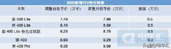 每日看点：奔驰与腾讯合作研发高级别自动驾驶等7条快讯