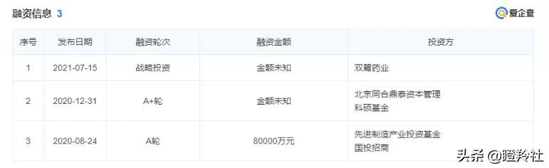 机构抢筹,估值70亿!被低估的医药巨头,孵化出一家超强新药资产