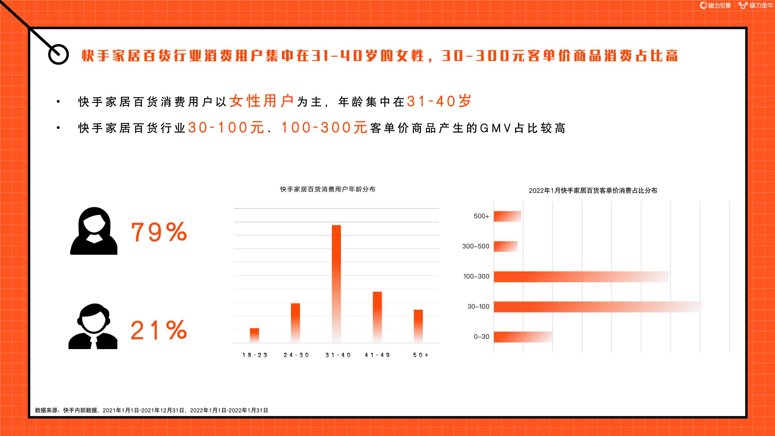 2022快手磁力金牛家居百货行业营销洞察报告