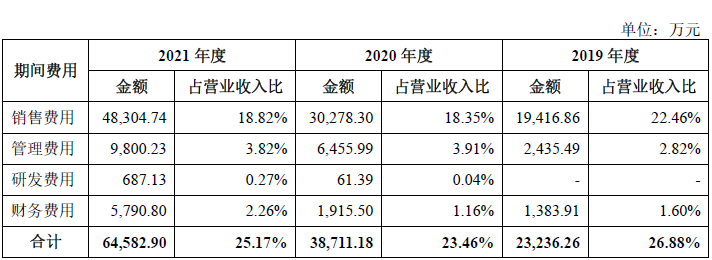 养牛还是吹牛？网红“认养一头牛”被指上市前频繁增资推高估值，销售费用高企，最大供应商竟是竞争对手