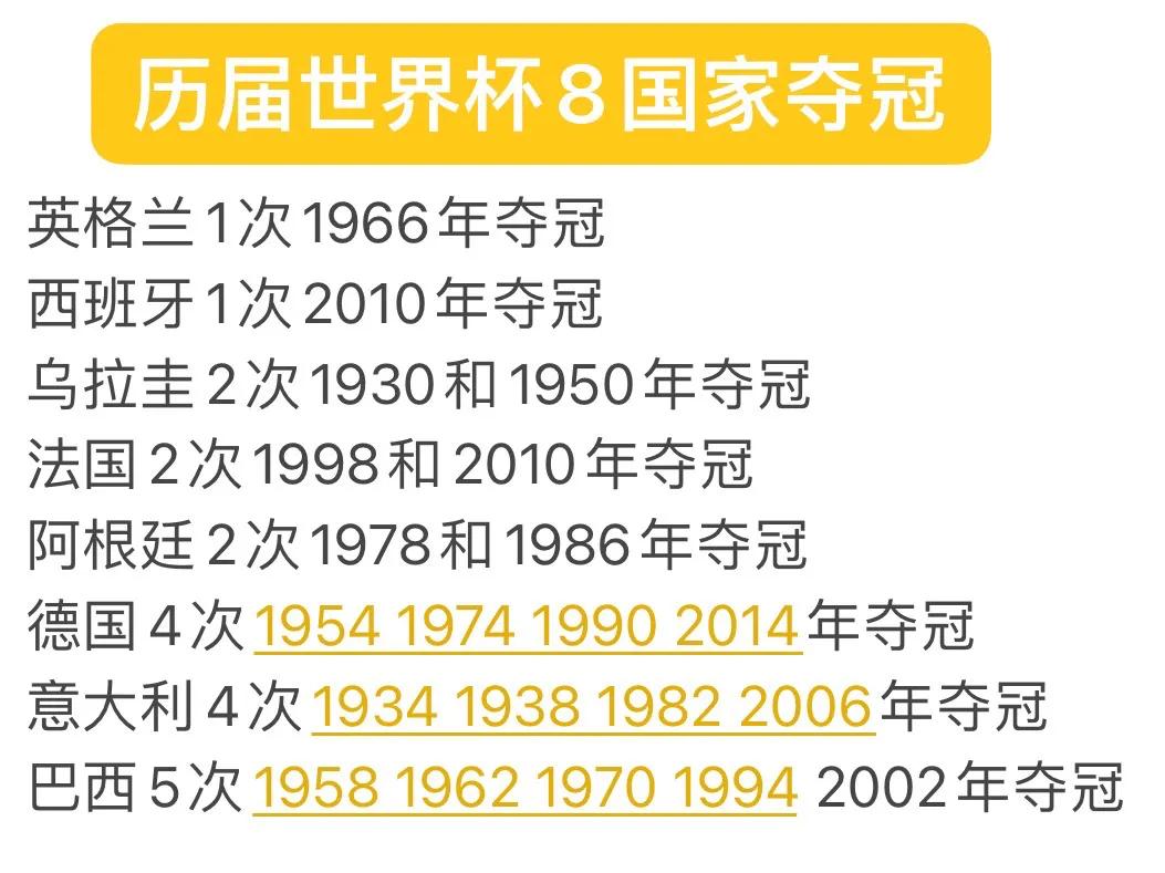 世界杯足球冠军能得多少钱（历届世界杯8个国家夺冠 梅西C罗最后一届世界杯 夺冠奖金32亿人民币）