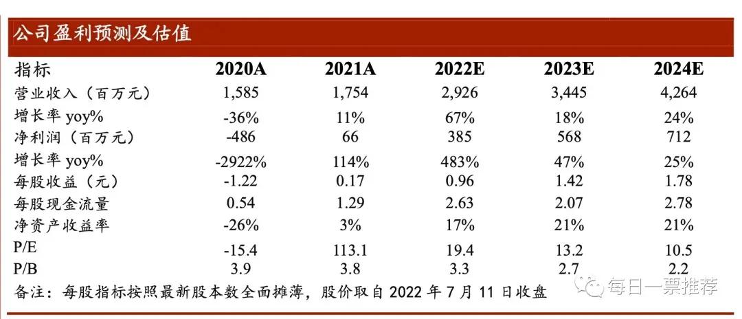 光伏+虚拟电厂+风电+BIPV+储能+氢能+新能源车+水利