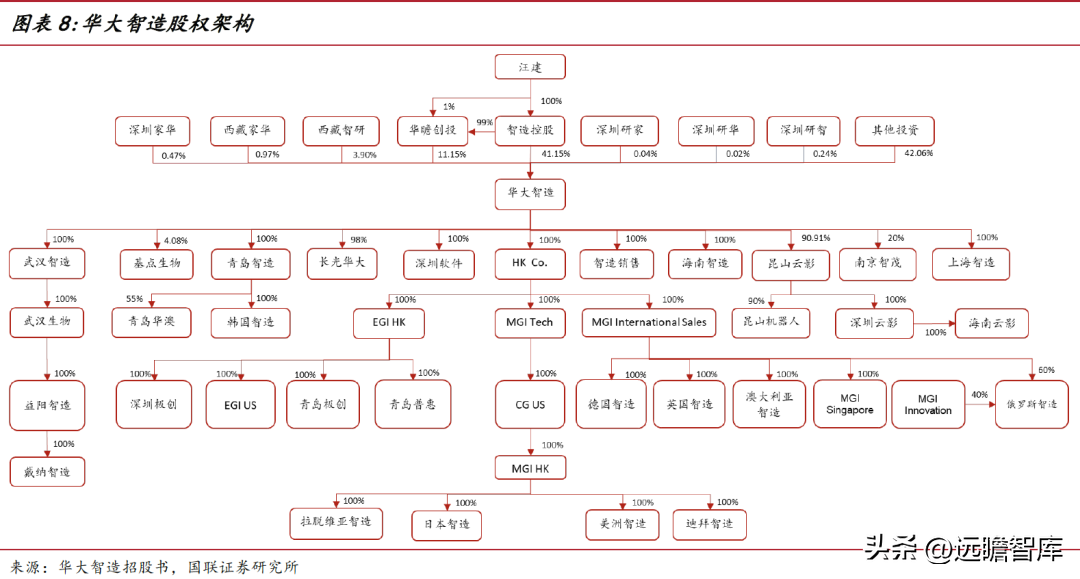 国内基因测序龙头，华大智造：打破外资垄断，百亿市场未来可期