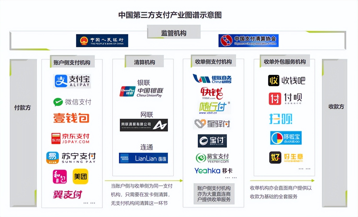 旅游行业遭遇“凛冬”，支付机构毅然入局，剑指何方？