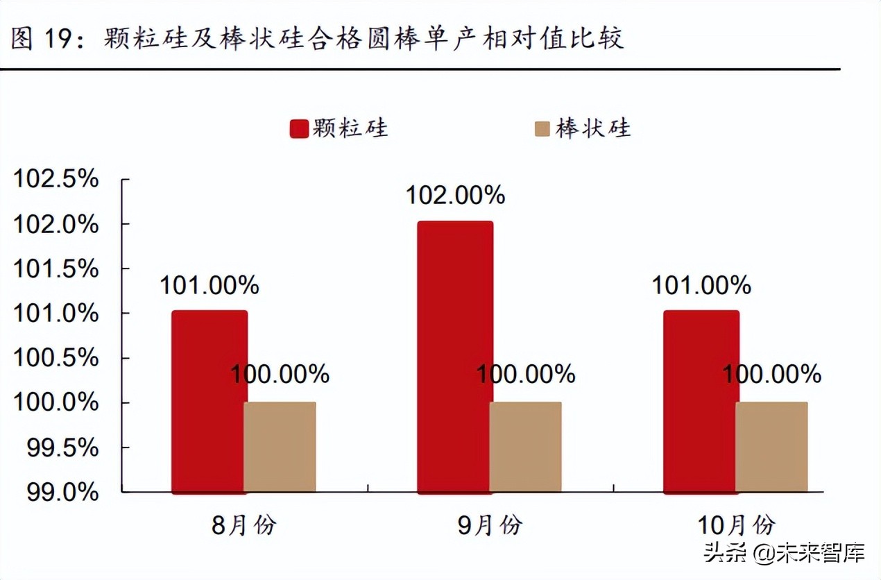 新能源有哪些项目可以做（新能源行业有哪些）