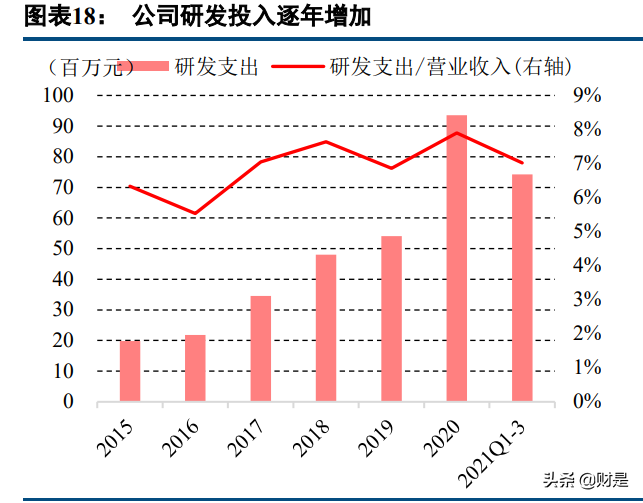 苏试试验研究报告：设备与服务双轮驱动，环试龙头进入快速增长期