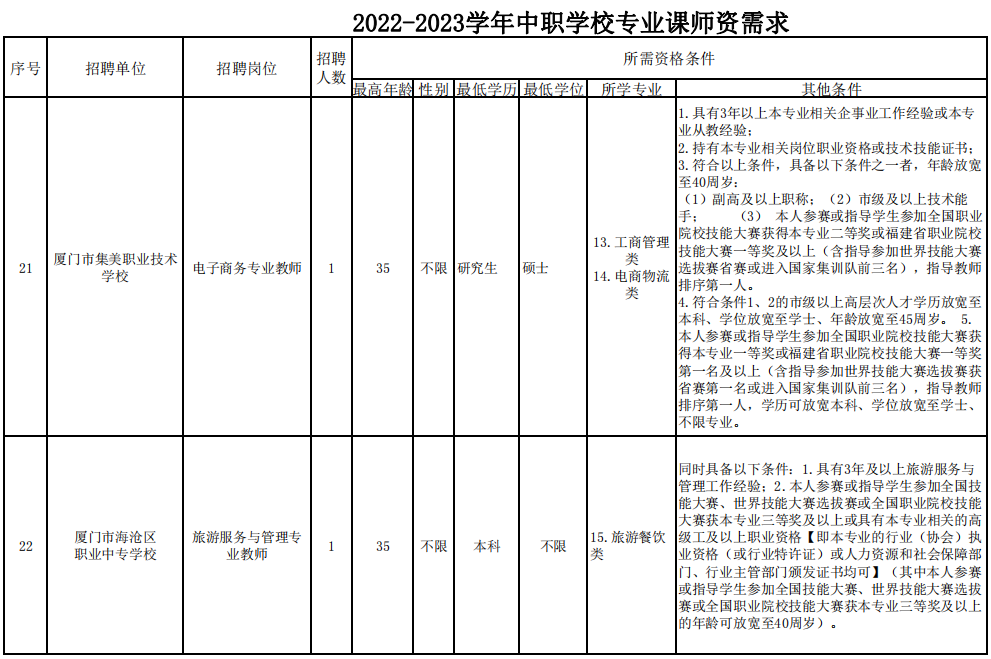 厦门社区工作者招聘（快讯）