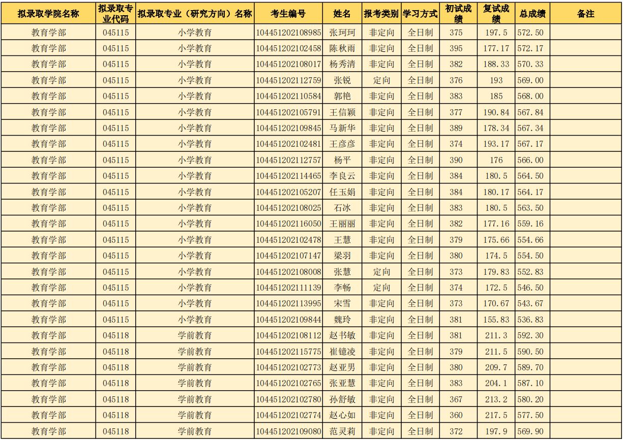 山东师范大学研究生好考吗？山东师范大学考研全攻略