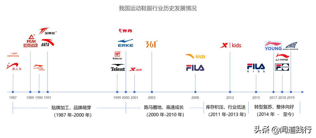 李宁儿童好还是安踏儿童好(安踏体育，估值为啥比腾讯还高？)