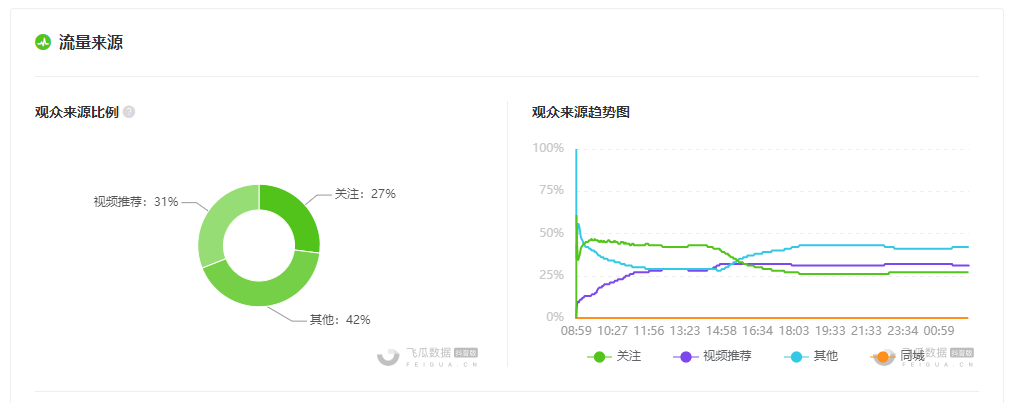 抖音近期的“夏日经济”流量被这些品牌商家拿捏了