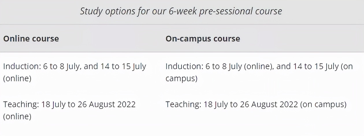 英国大学22fall语言班申请更新（上）：和雅思say bye的机会有