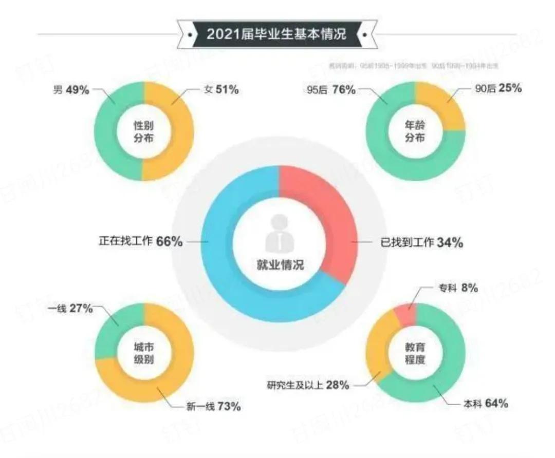历年大学毕业生人数（有人没活干）