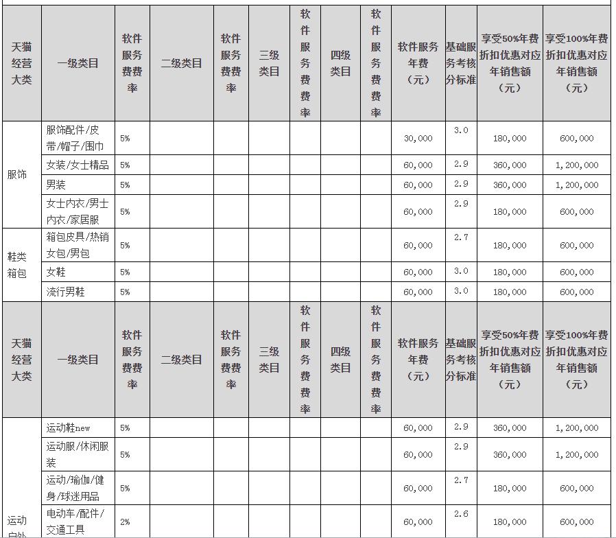 开个网店大概要多少钱（开网店最低要多少钱呢）