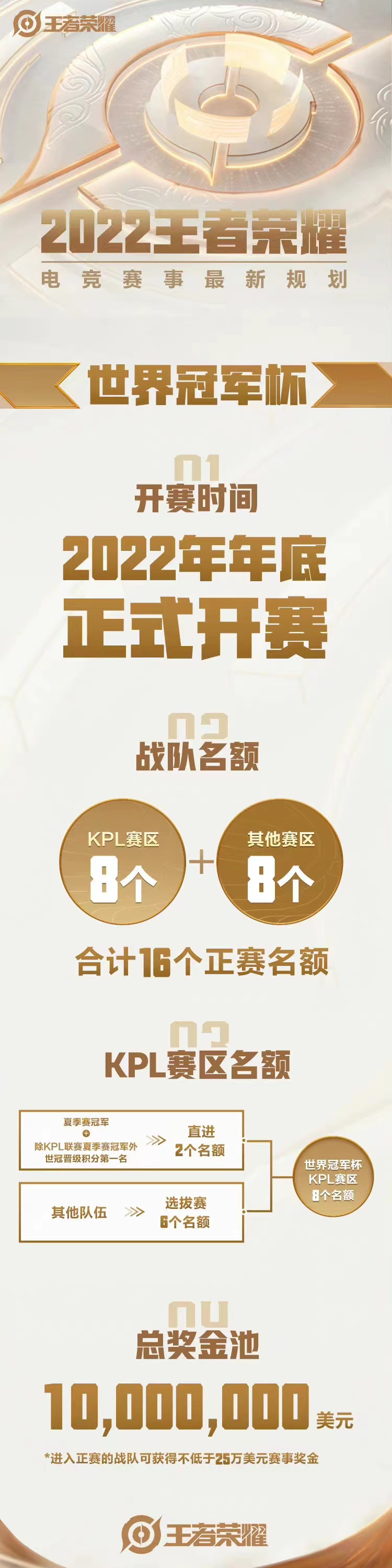 王者世界杯2019(KPL公布世冠参赛名额：KPL赛区有8个席位，Aov融合或被迫取消？)