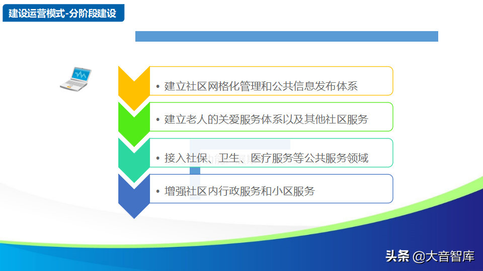 智慧社区解决方案的探讨-物联网时代的未来家园（88页PPT）