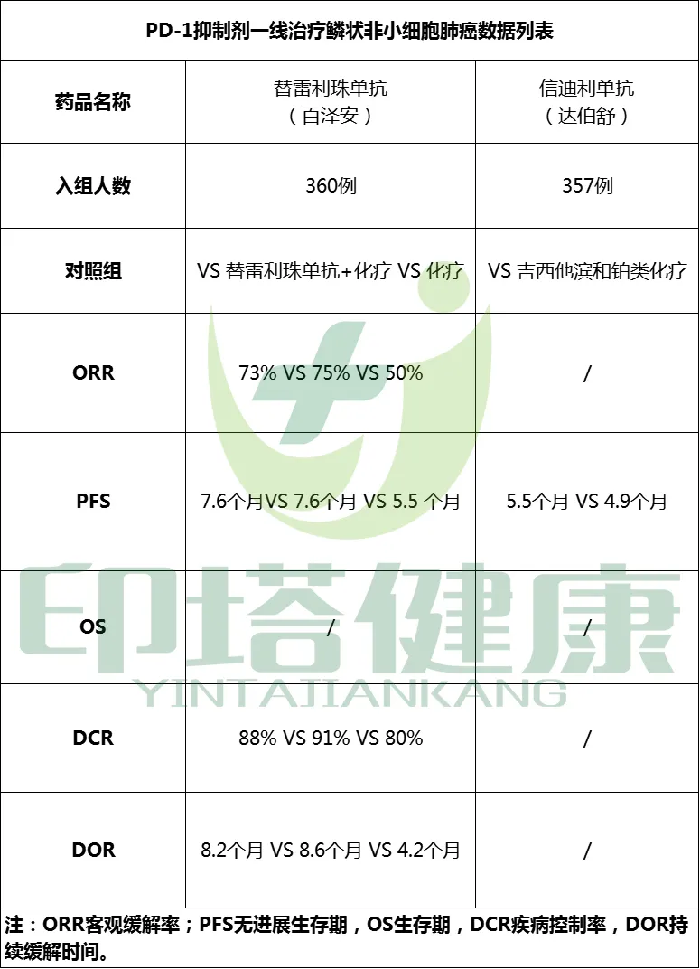 肺癌药物覆盖哪些靶点？同适应症药物临床数据及价格参考汇总