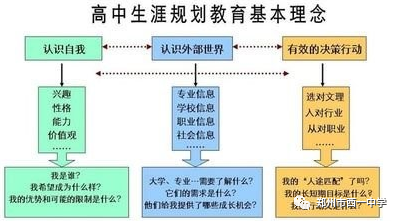 相约西一，成就未来——郑西一中高中欢迎您