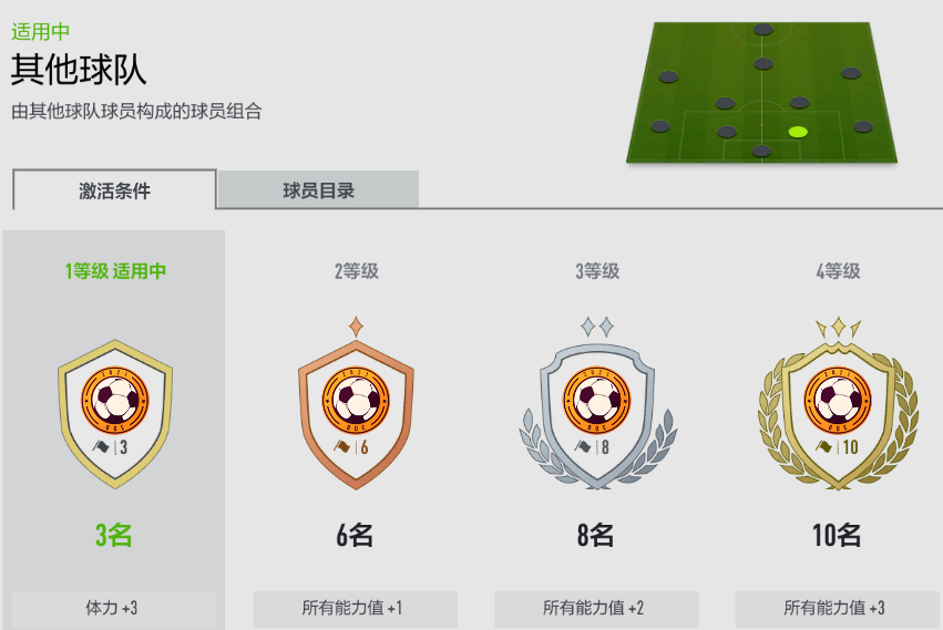 fifa足球世界平民套(FIFA ONLINE 4 新版本队套推荐——E21)