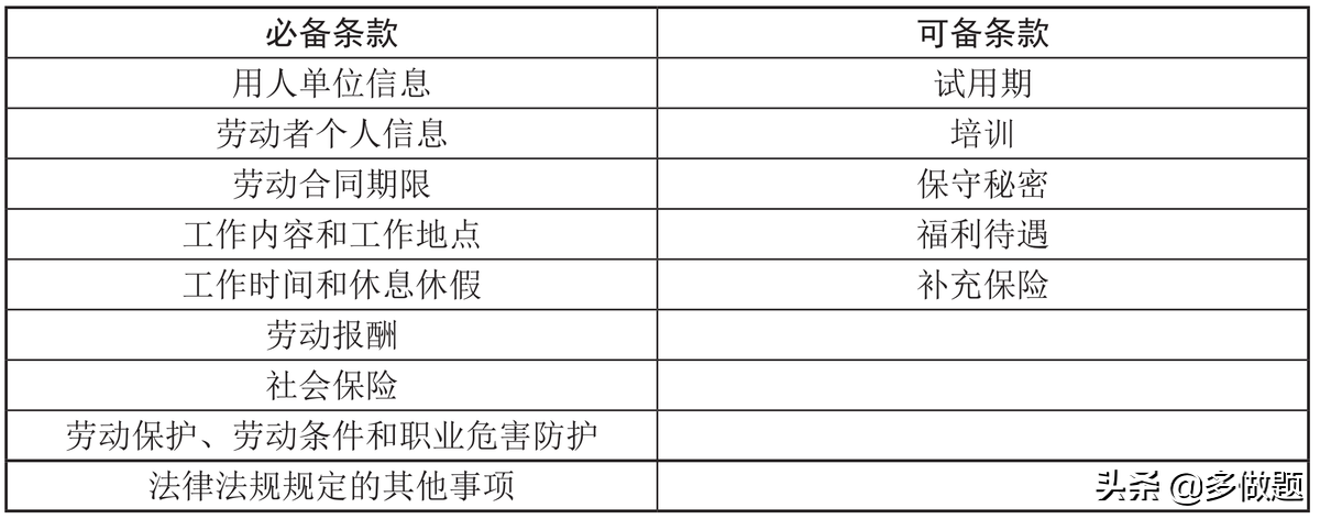 2022年1月27日一级建造师考点速记