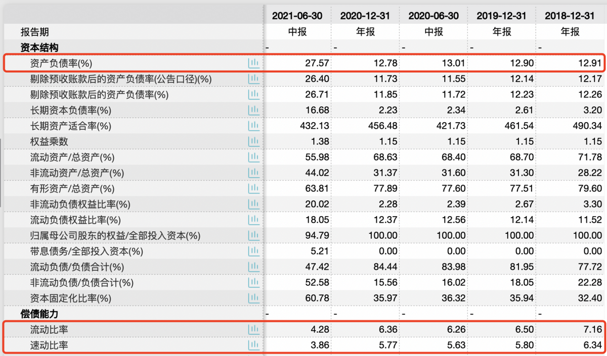 何氏眼科IPO：报告期内仍存未完结医疗纠纷 业绩不稳已经三轮问询